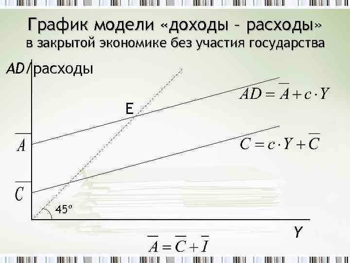 На рисунке представлена графическая модель доходов. Модель равновесия доходы расходы. Модель совокупных расходов и доходов. Модель доходы расходы график. Модель расходы-доходы или кейнсианский крест.