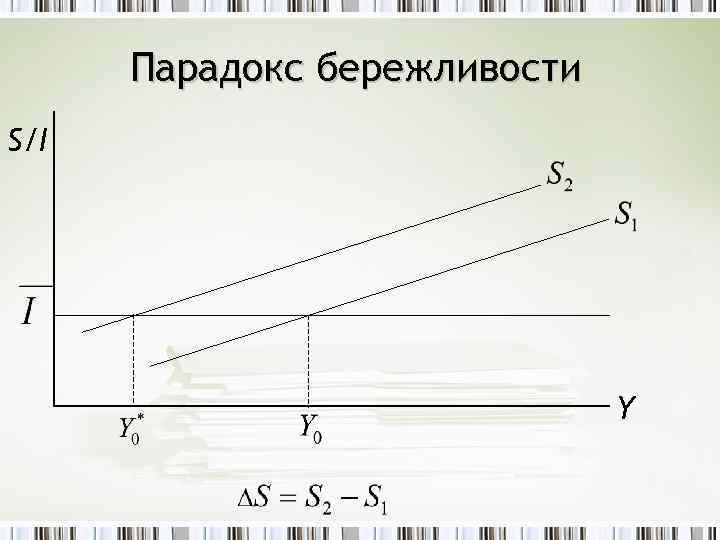 Парадокс бережливости S/I Y 