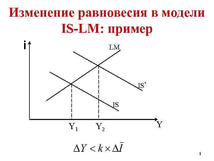 Изменение равновесия в модели IS-LM: пример i LM IS` IS Y 1 Y 2