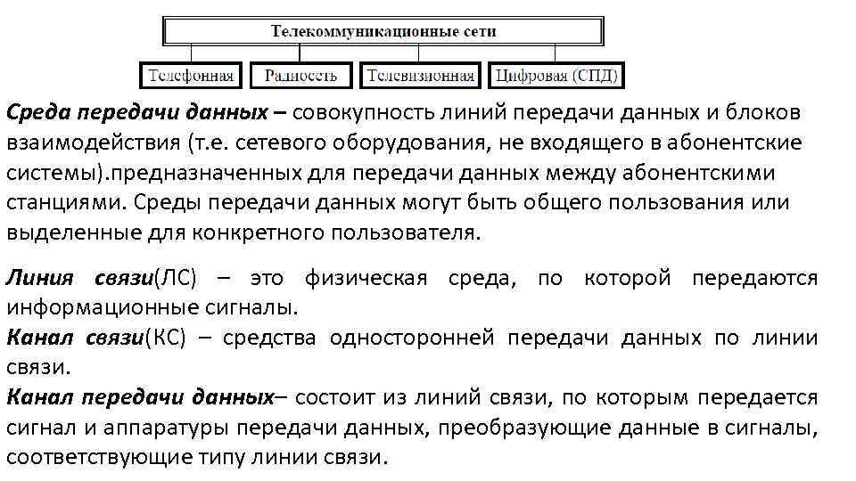 Среда передачи данных – совокупность линий передачи данных и блоков взаимодействия (т. е. сетевого