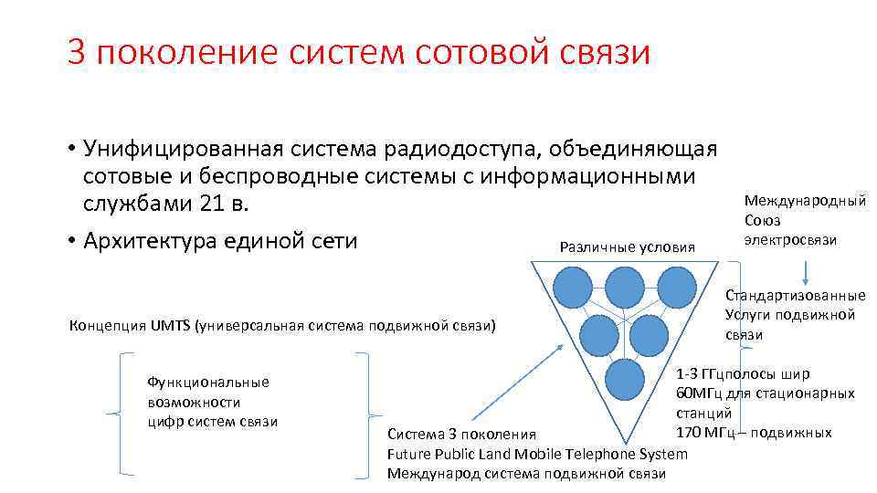 3 поколение систем сотовой связи • Унифицированная система радиодоступа, объединяющая сотовые и беспроводные системы