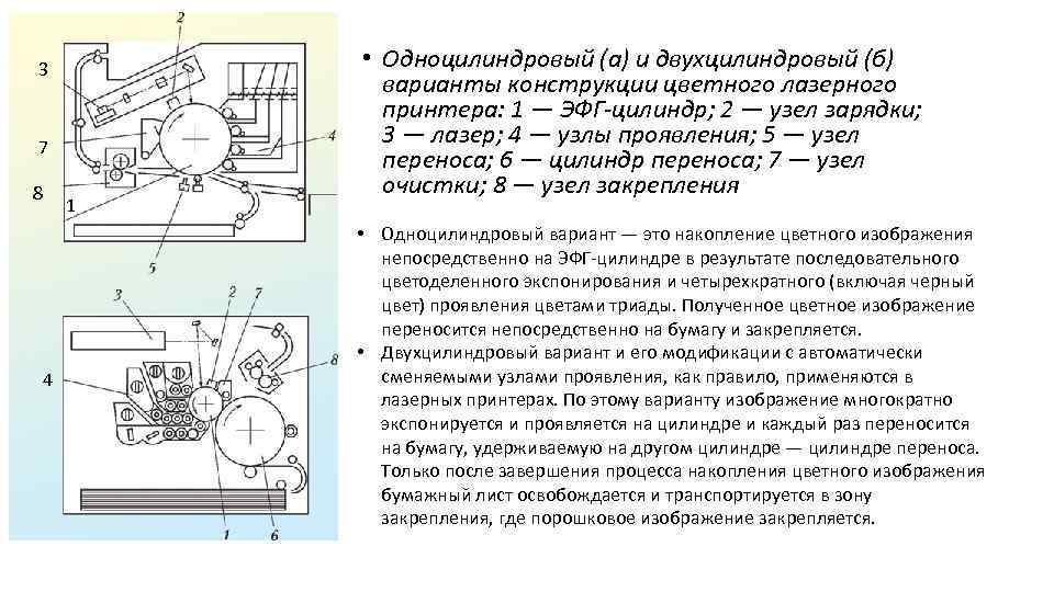 3 7 8 4 1 • Одноцилиндровый (а) и двухцилиндровый (б) варианты конструкции цветного
