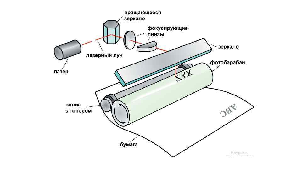 Повторы изображения на лазерном принтере