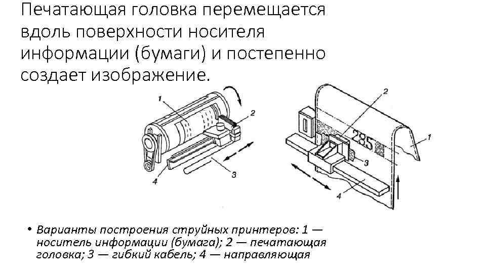 Печатающая головка перемещается вдоль поверхности носителя информации (бумаги) и постепенно создает изображение. • Варианты