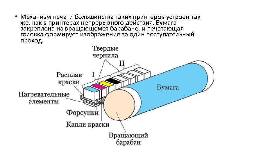 Принтер формирующий изображение на бумаге посредством распыляемых микрокапель называется