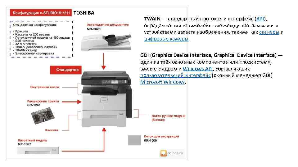 TOSHIBA TWAIN — стандартный протокол и интерфейс (API), определяющий взаимодействие между программами и устройствами