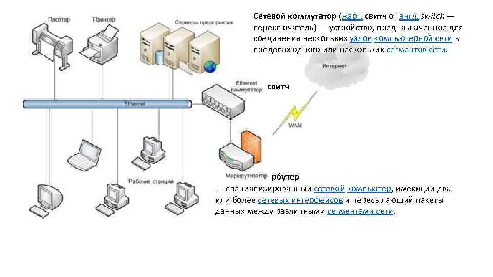 Карта памяти для свитча