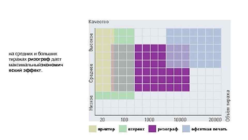 на средних и больших тиражах ризограф дает максимальныйэкономич еский эффект. 