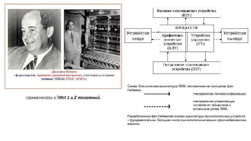 Устройство ввода применялась в ЭВМ 1 и 2 поколений. Устройство вывода Схема. Классическая архитектура