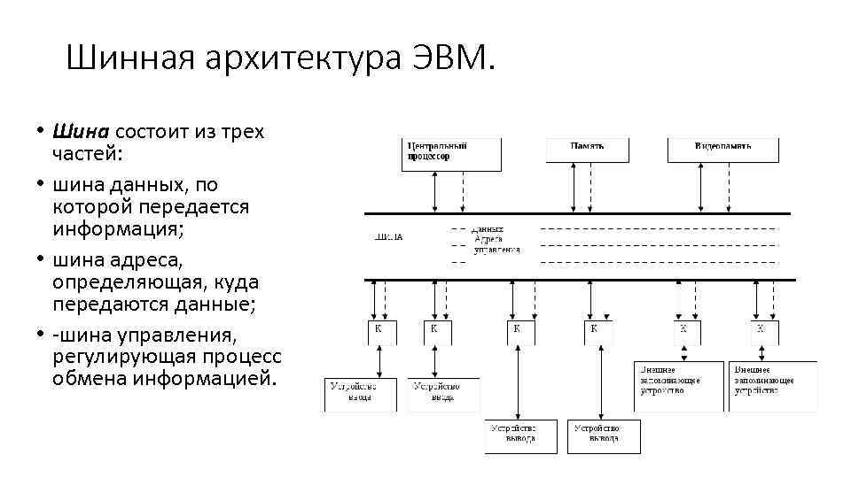 Шина данных схема