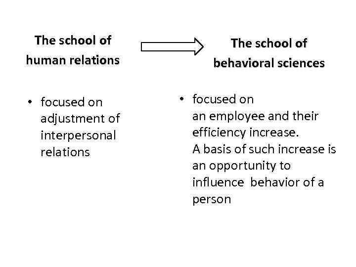 The school of human relations • focused on adjustment of interpersonal relations The school