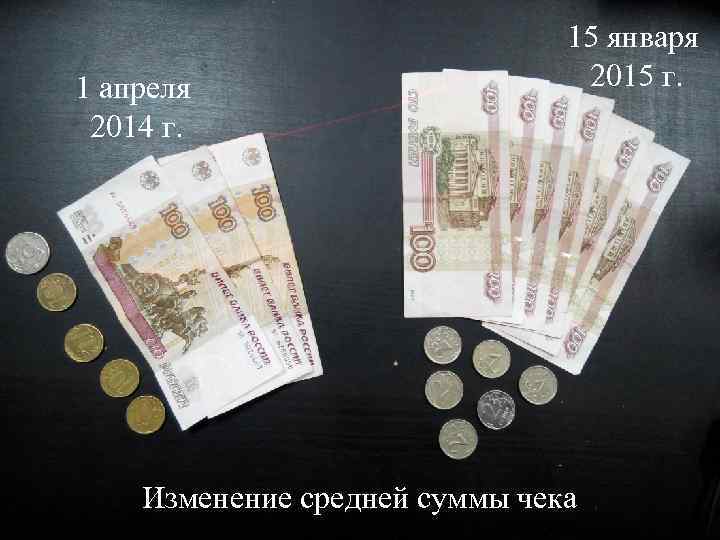 1 апреля 2014 г. 15 января 2015 г. Изменение средней суммы чека 