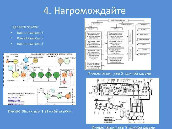 4. Нагромождайте Сделайте список: • Важная мысль 1 • Важная мысль 2 • Важная