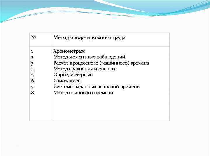 № Методы нормирования труда 1 2 3 4 5 6 7 8 Хронометраж Метод