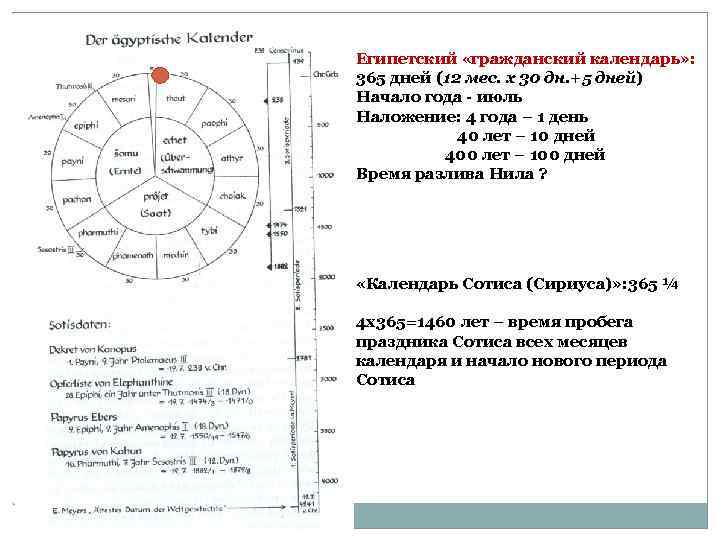 Египетский «гражданский календарь» : 365 дней (12 мес. х 30 дн. +5 дней) Начало