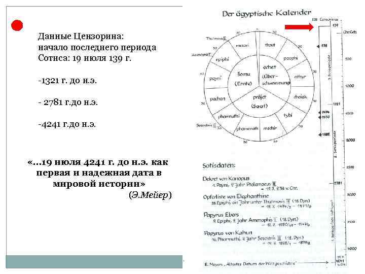 Данные Цензорина: начало последнего периода Сотиса: 19 июля 139 г. -1321 г. до н.