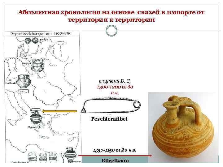 Абсолютная хронология на основе связей в импорте от территории к территории ступени В, С,