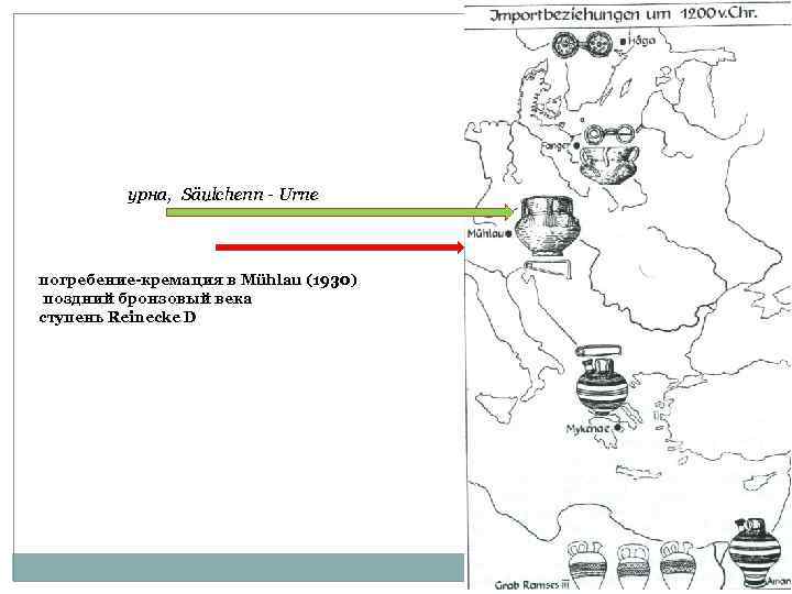 урна, Säulchenn - Urne погребение-кремация в Mühlau (1930) поздний бронзовый века cтупень Reinecke D