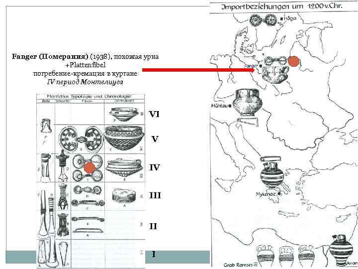 Fanger (Померания) (1938), похожая урна +Plattenfibel погребение-кремация в кургане IV период Монтелиуса VI V