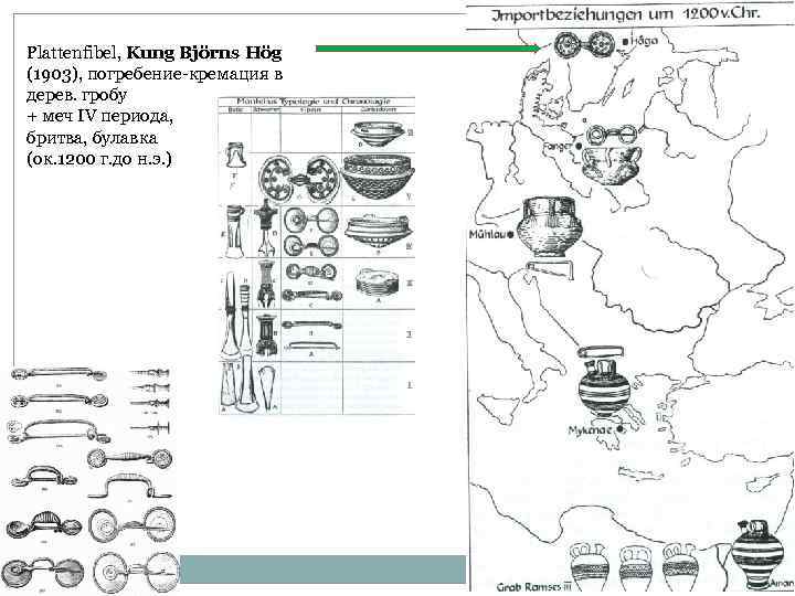 Plattenfibel, Kung Björns Hög (1903), погребение-кремация в дерев. гробу + меч IV периода, бритва,