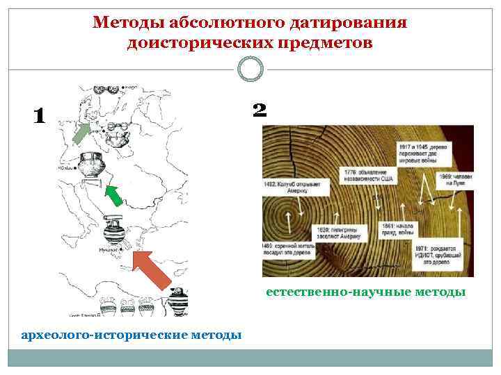 Методы абсолютного датирования доисторических предметов 1 2 естественно-научные методы археолого-исторические методы 