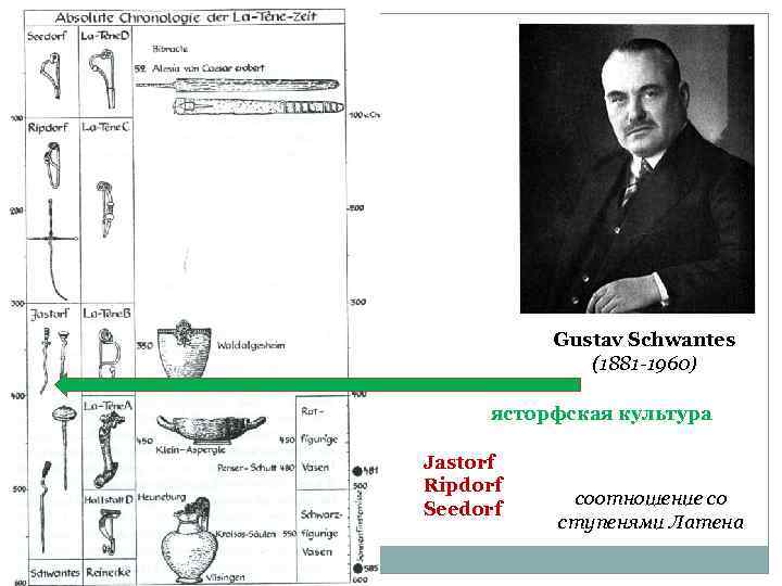 Gustav Schwantes (1881 -1960) ясторфская культура Jastorf Ripdorf Seedorf cоотношение со ступенями Латена 