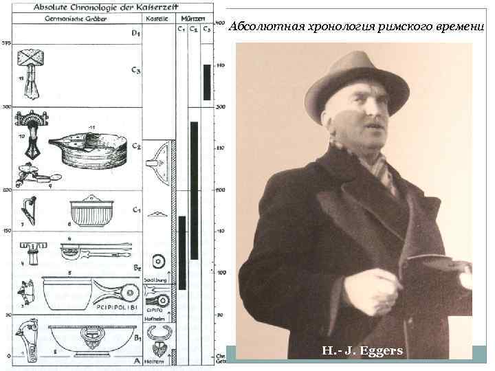 Абсолютная хронология римского времени H. - J. Eggers 