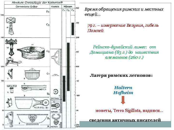 Время обращения римских и местных вещей… 79 г. – извержение Везувия, гибель Помпей Рейнско-дунайский