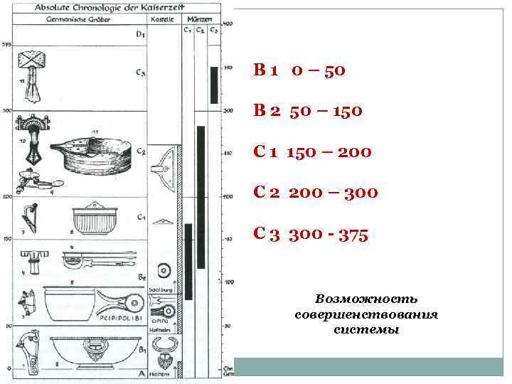 B 1 0 – 50 B 2 50 – 150 C 1 150 –