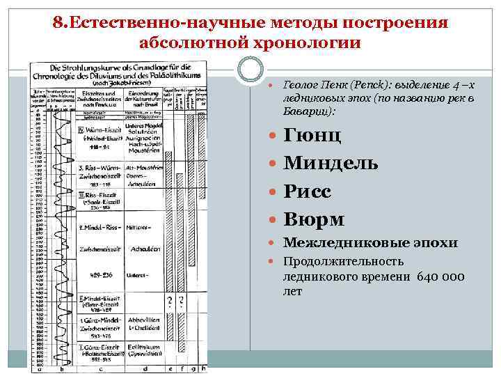 8. Естественно-научные методы построения абсолютной хронологии Геолог Пенк (Penck): выделение 4 –х ледниковых эпох