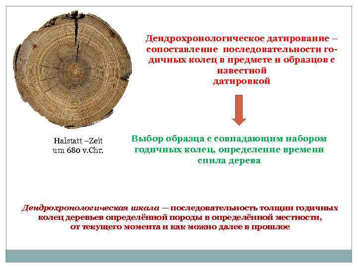 Дендрохронологическое датирование – сопоставление последовательности годичных колец в предмете и образцов с известной датировкой
