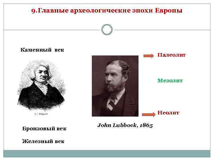 9. Главные археологические эпохи Европы Каменный век Палеолит Мезолит Неолит Бронзовый век Железный век