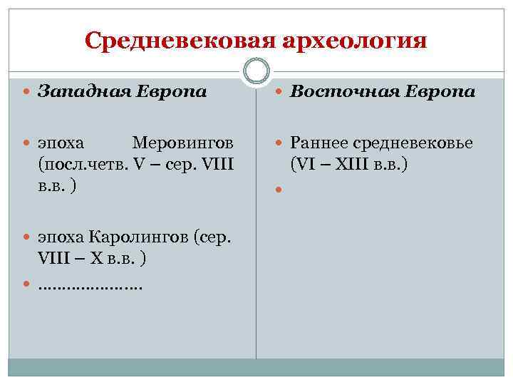 Средневековая археология Западная Европа Восточная Европа эпоха Раннее средневековье Меровингов (посл. четв. V –