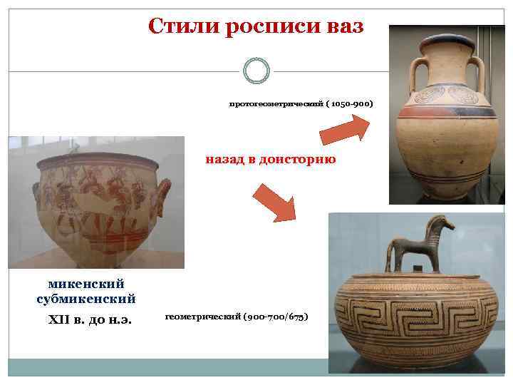 Стили росписи ваз протогеометрический ( 1050 -900) назад в доисторию микенский субмикенский геометрический (900