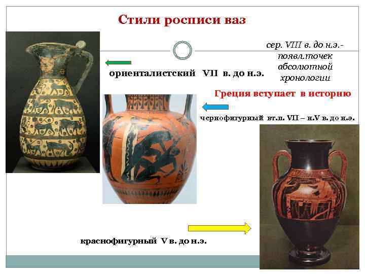 Стили росписи ваз сер. VIII в. до н. э. появл. точек абсолютной ориенталистский VII