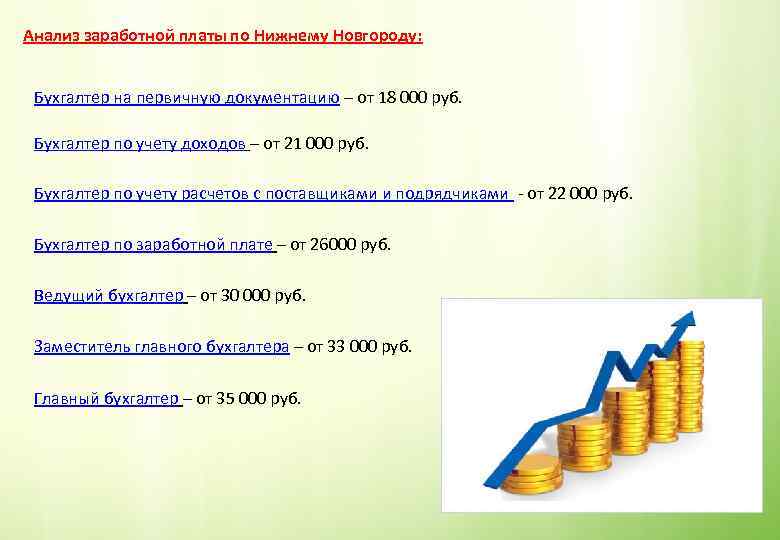 Анализ заработной платы по Нижнему Новгороду: Бухгалтер на первичную документацию – от 18 000
