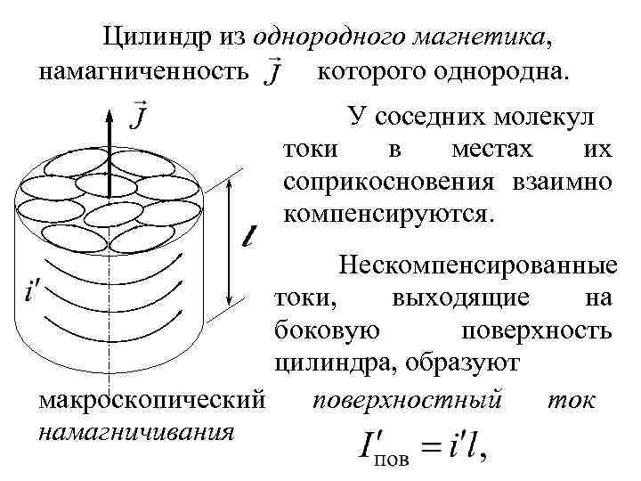 Цилиндр из однородного магнетика, которого однородна. намагниченность У соседних молекул токи в местах их