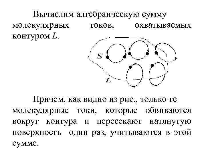 Вычислим алгебраическую сумму молекулярных токов, охватываемых контуром L. Причем, как видно из рис. ,