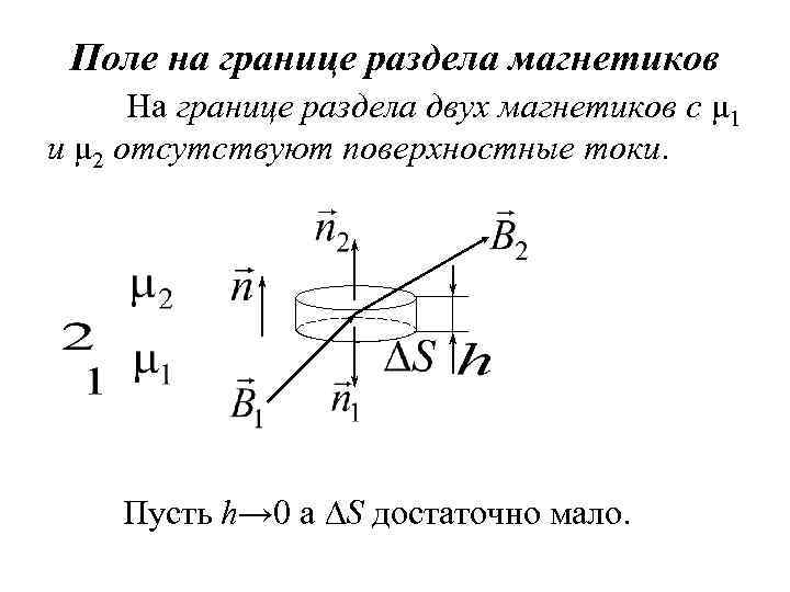 Поле на границе раздела магнетиков На границе раздела двух магнетиков с μ 1 и