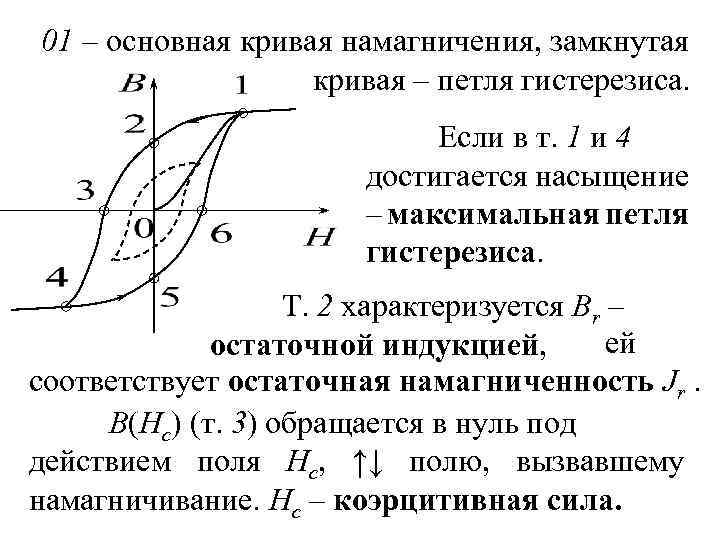 На рисунке приведена петля гистерезиса остаточной индукции на графике соответствует отрезок