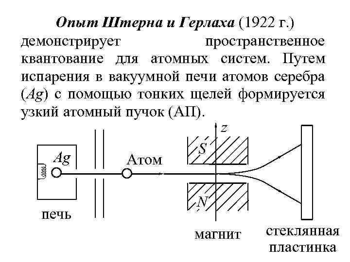 Опыт штерна и герлаха презентация