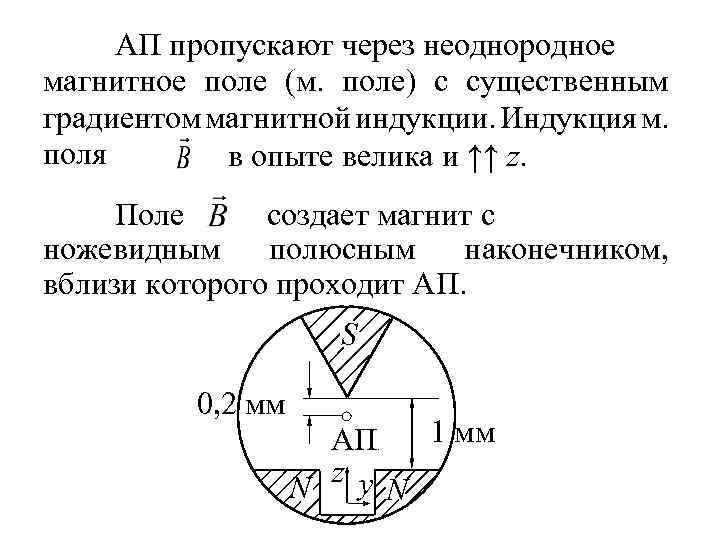 АП пропускают через неоднородное магнитное поле (м. поле) с существенным градиентом магнитной индукции. Индукция