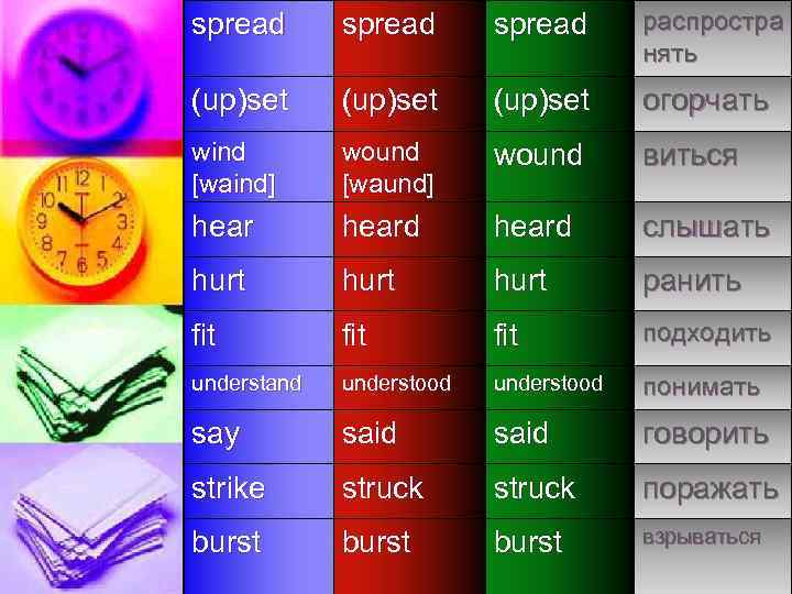 spread распростра нять (up)set огорчать wind [waind] wound [waund] wound виться heard слышать hurt