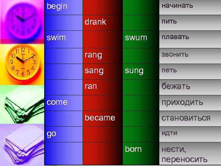 начинать begin пить drank swim swum звонить rang sang плавать sung ran петь бежать