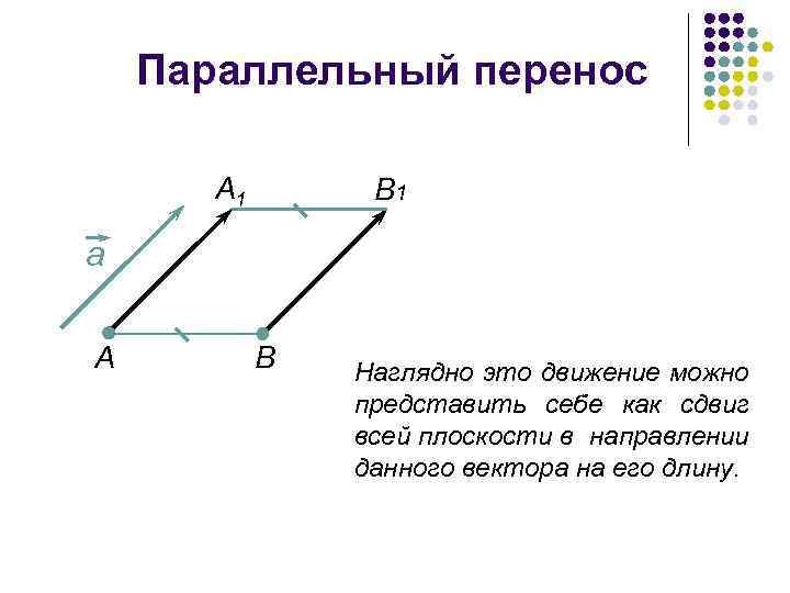 Параллельный перенос А 1 B 1 а А В Наглядно это движение можно представить
