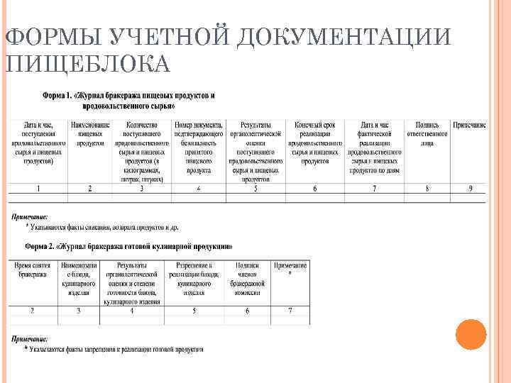 Журнал здоровья работников пищеблока образец по санпину