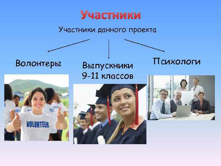 Участник данный. Проект волонтеры психологи. Вперед в счастливое будущее. Картинка выпускник волонтер. Дайте участники.