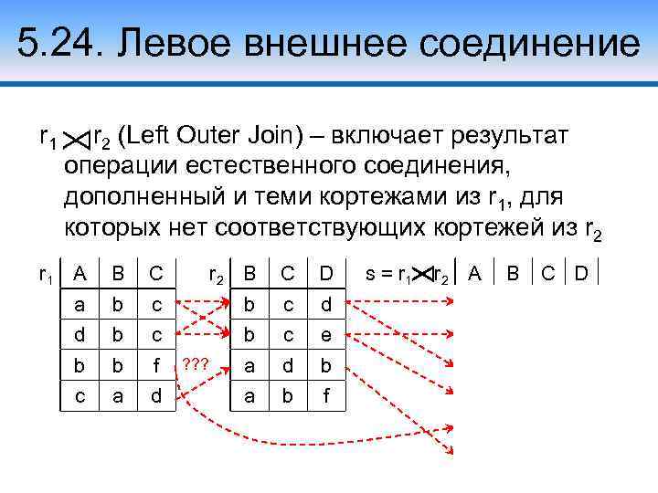 5. 24. Левое внешнее соединение r 1 r 2 (Left Outer Join) – включает