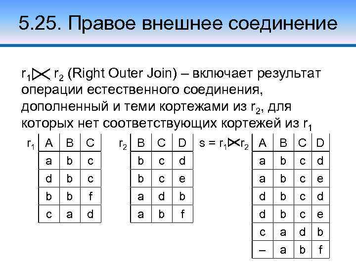 5. 25. Правое внешнее соединение r 1 r 2 (Right Outer Join) – включает