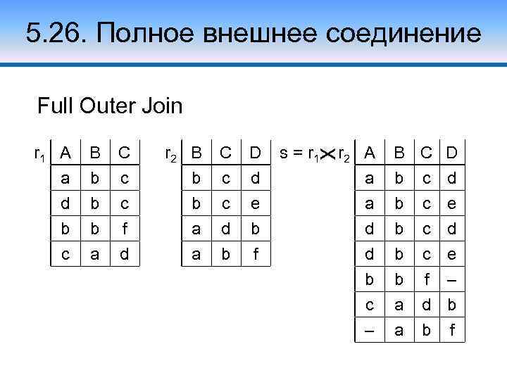 5. 26. Полное внешнее соединение Full Outer Join r 1 A a d b